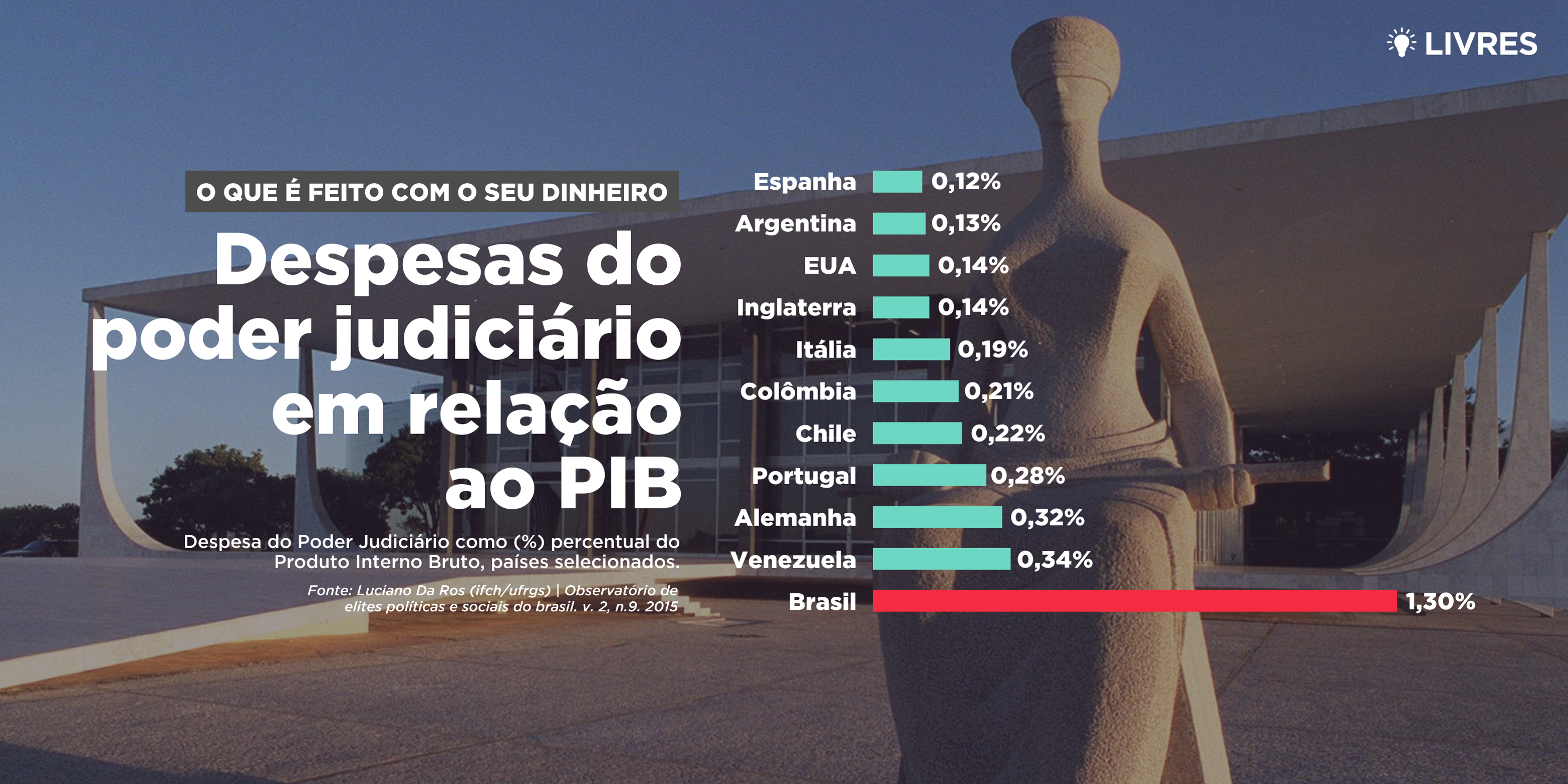 Nossa justiça vale o que está custando?