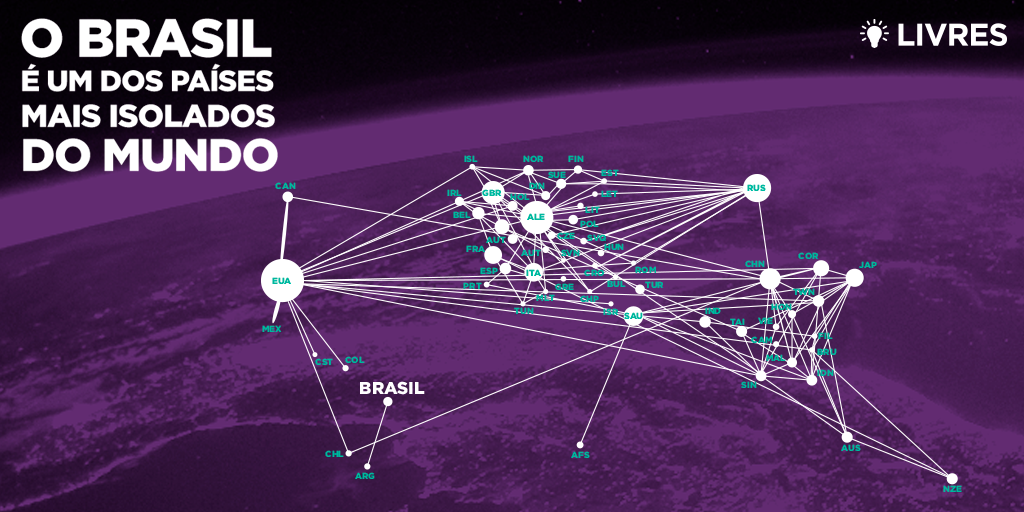Brasil é um dos países mais isolados do mundo