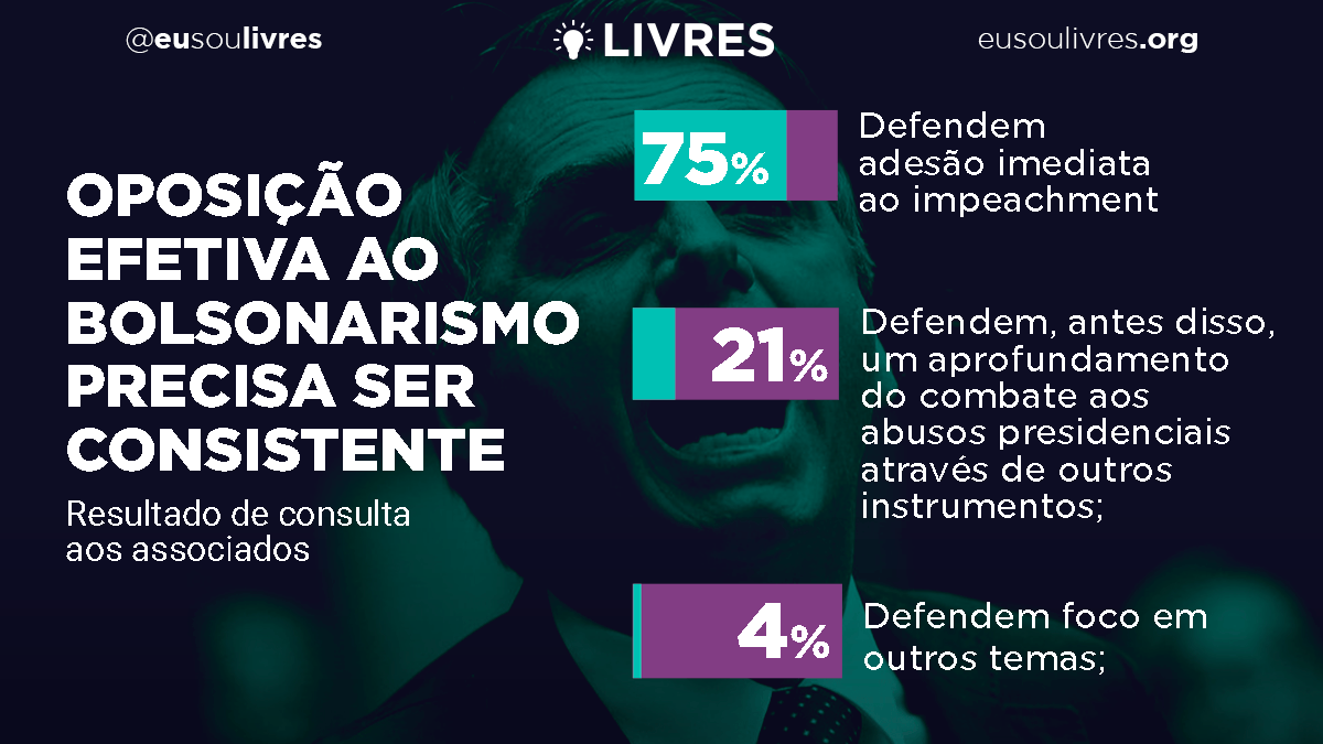 Oposição efetiva ao bolsonarismo precisa ser consistente