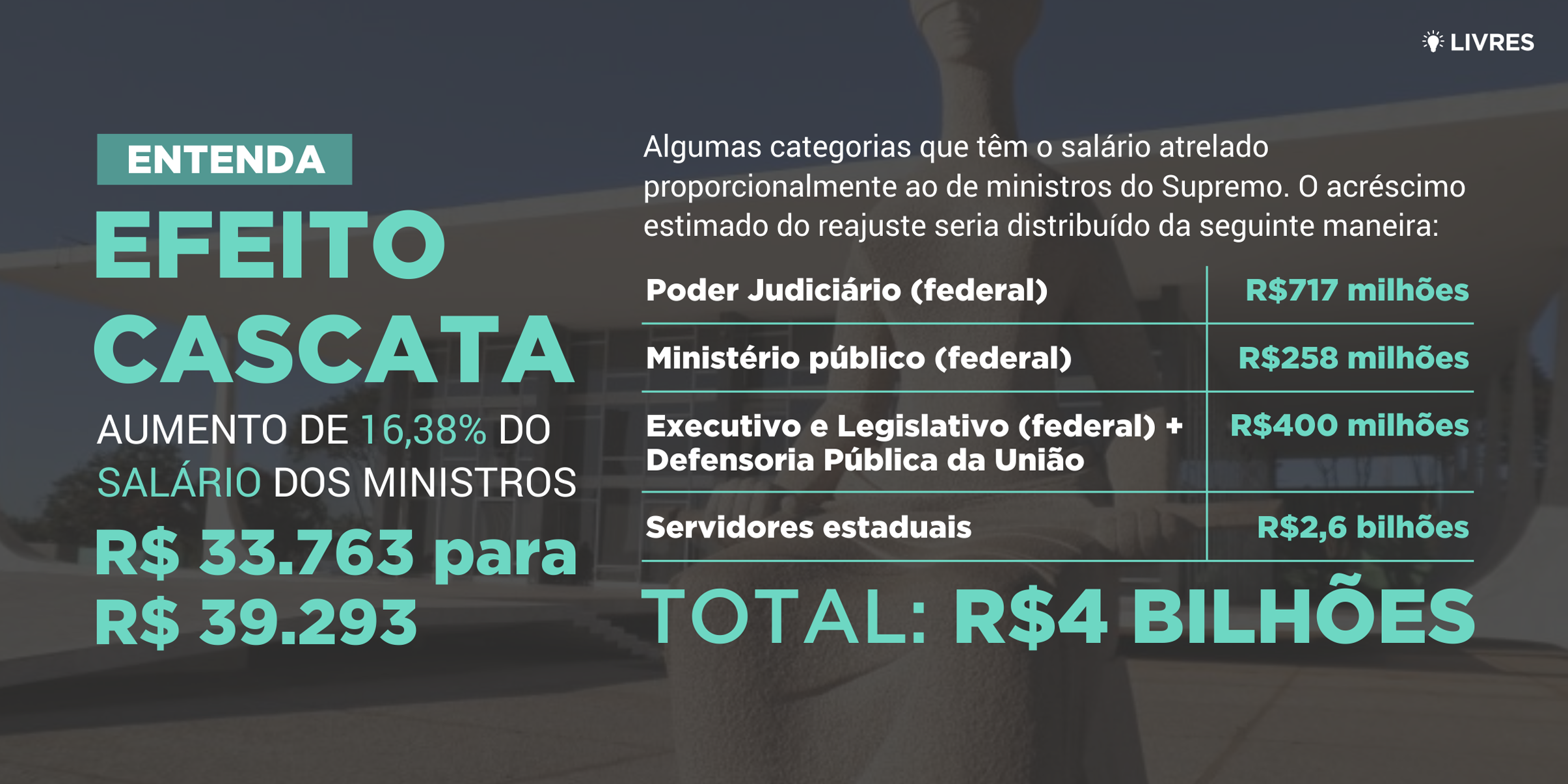 O que é o efeito cascata para o funcionalismo?