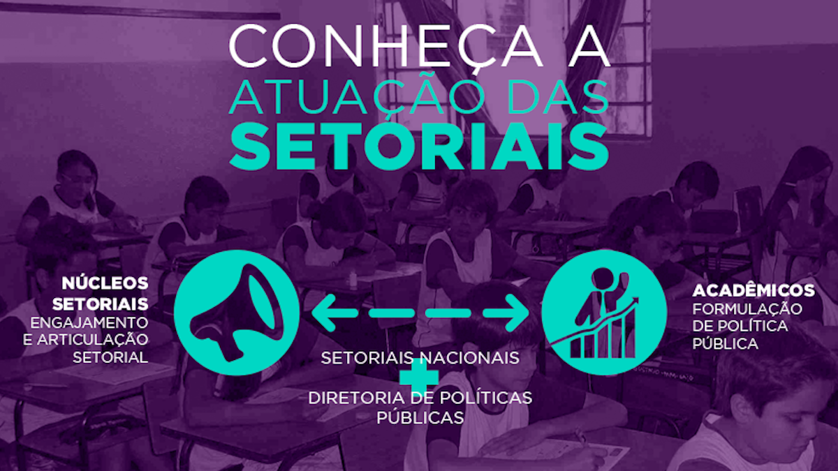 Você conhece as setoriais temáticas do Livres?